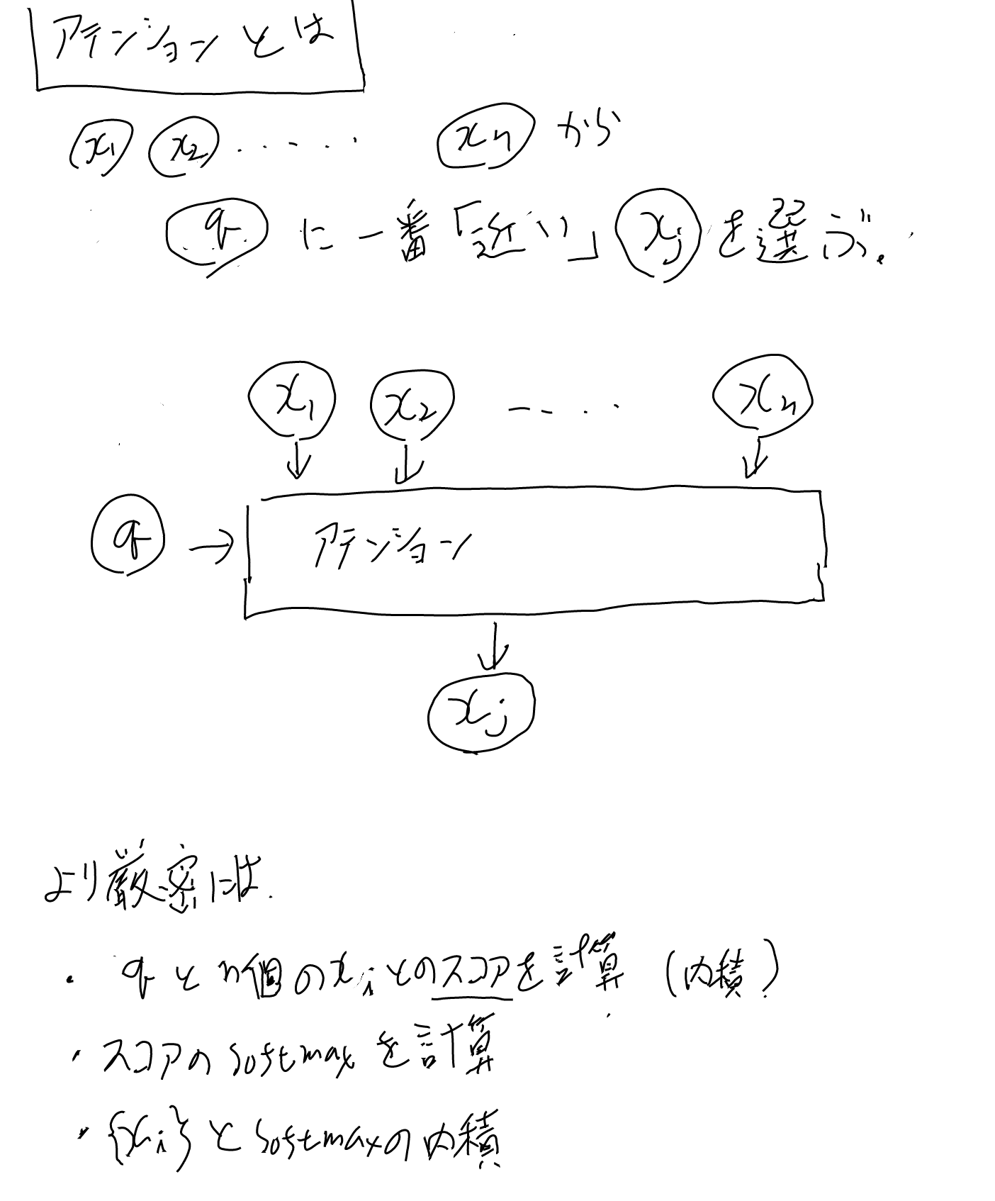 imgs/Attention2/0000.png