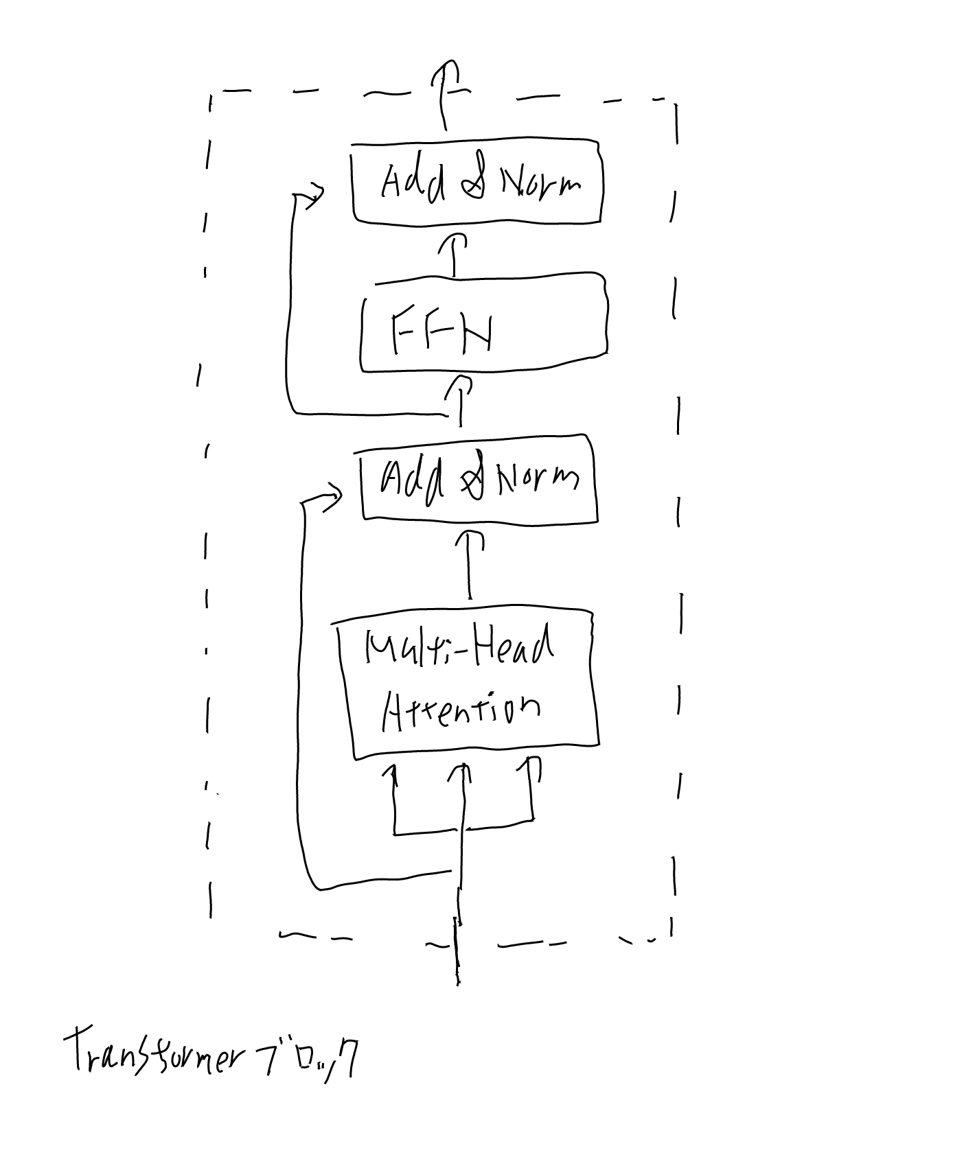 imgs/TransformerBlock/0000.png