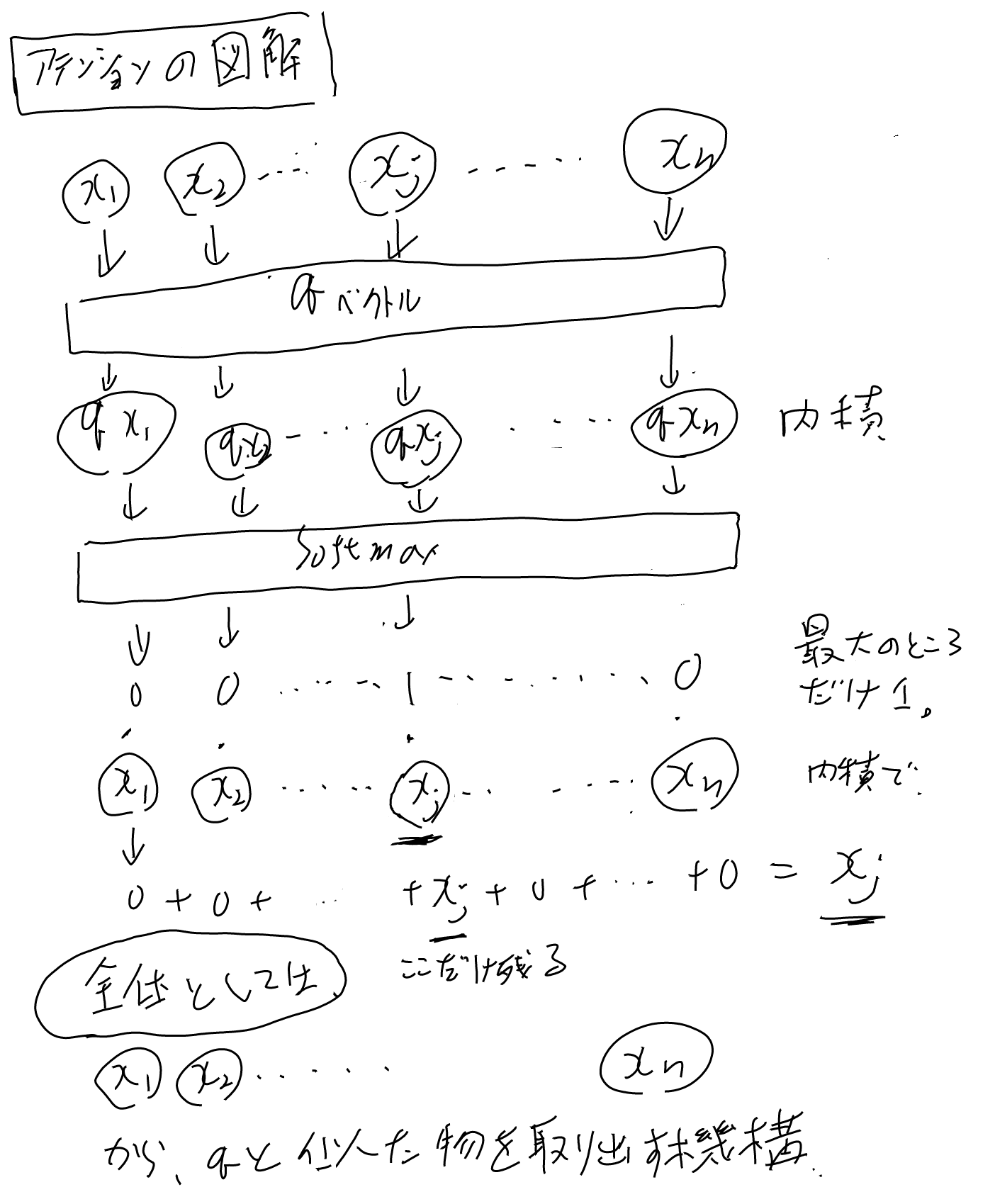 imgs/Attention2/0001.png