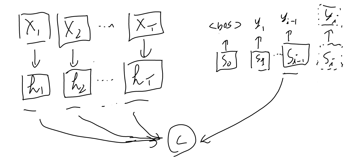 imgs/Attenion/0001.png