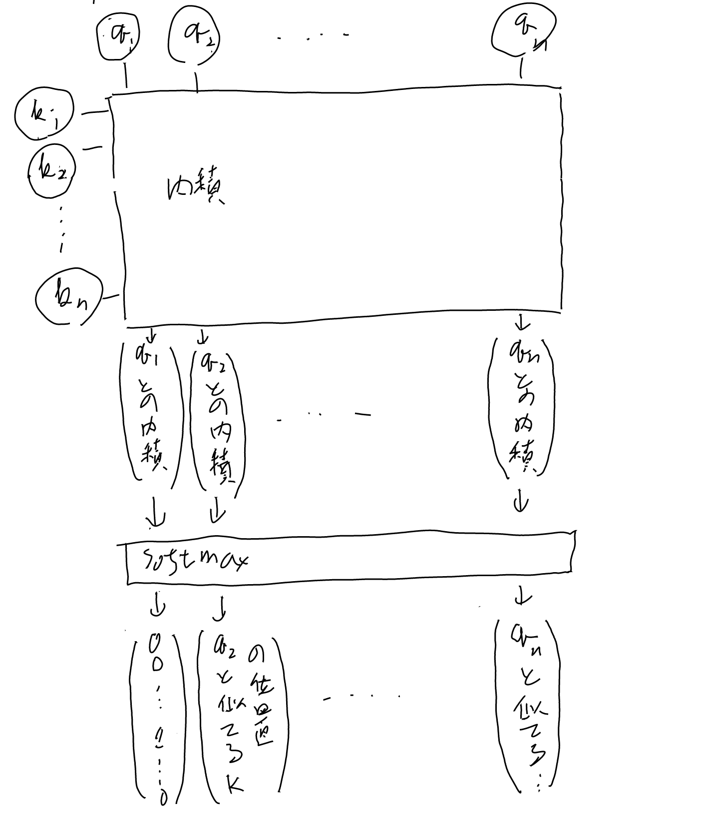 imgs/SelfAttention2/0002.png
