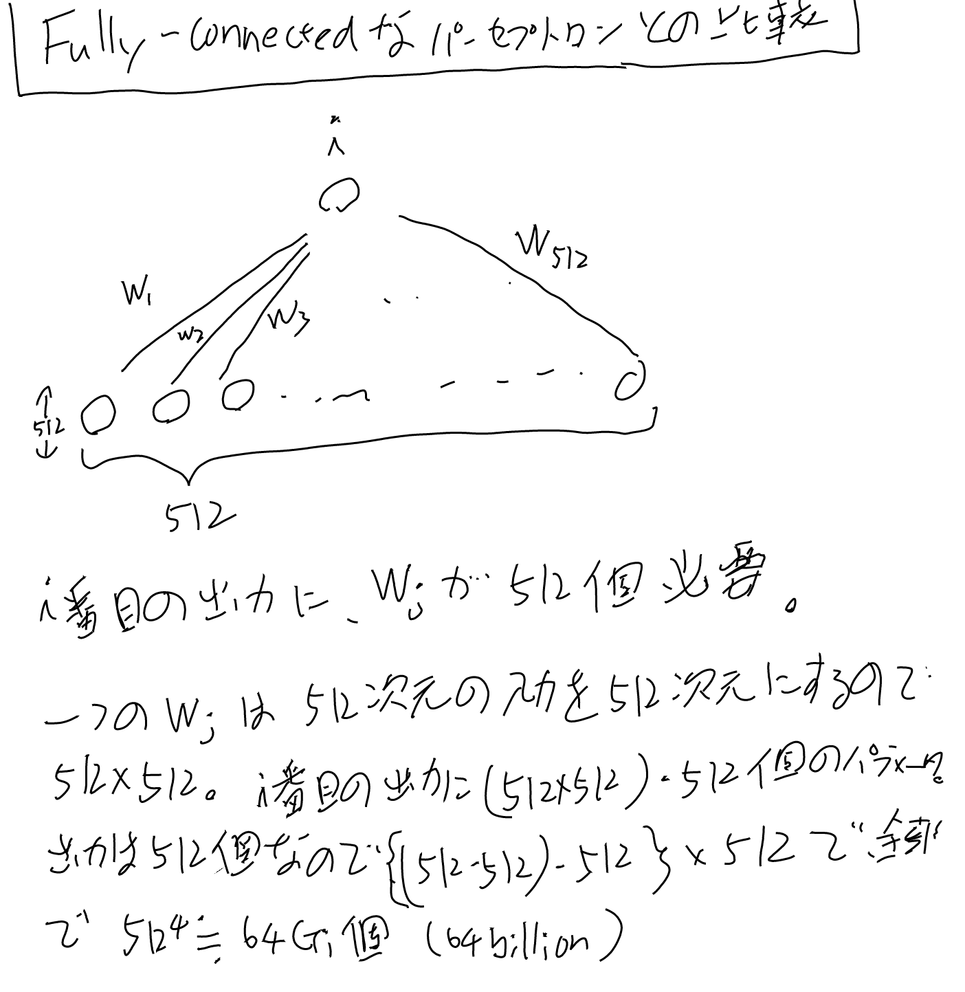 imgs/SelfAttention/0002.png