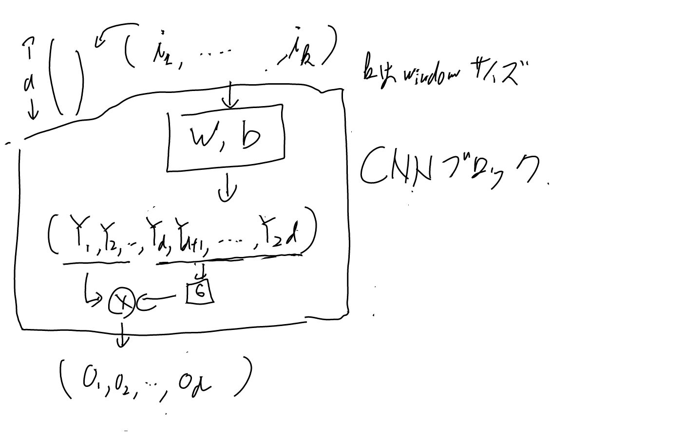 imgs/ConvS2S/0002.png