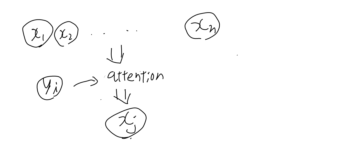imgs/Attenion/0002.png