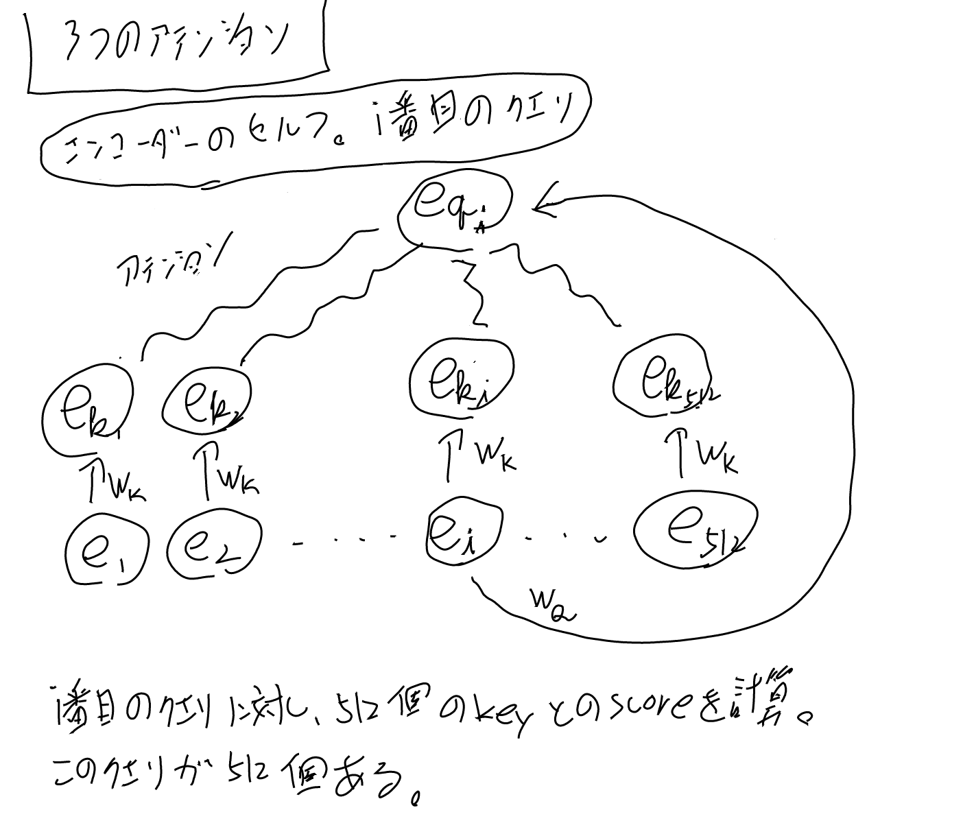 imgs/Transformer/0003.png