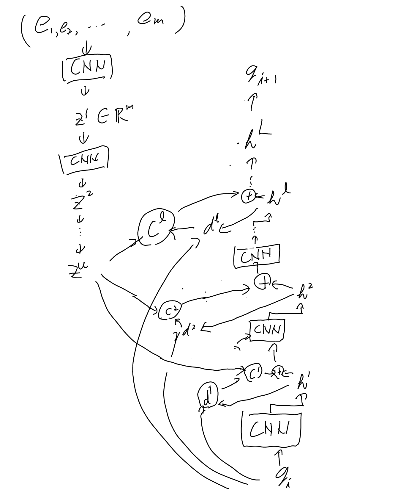 imgs/ConvS2S/0003.png
