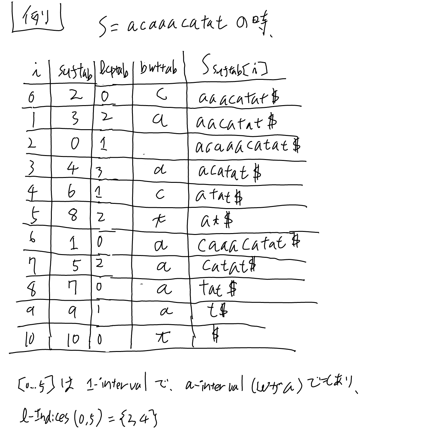 imgs/EnhancedSuffixArray/0004.png