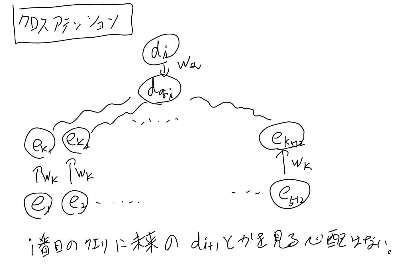 imgs/Transformer/0004.png