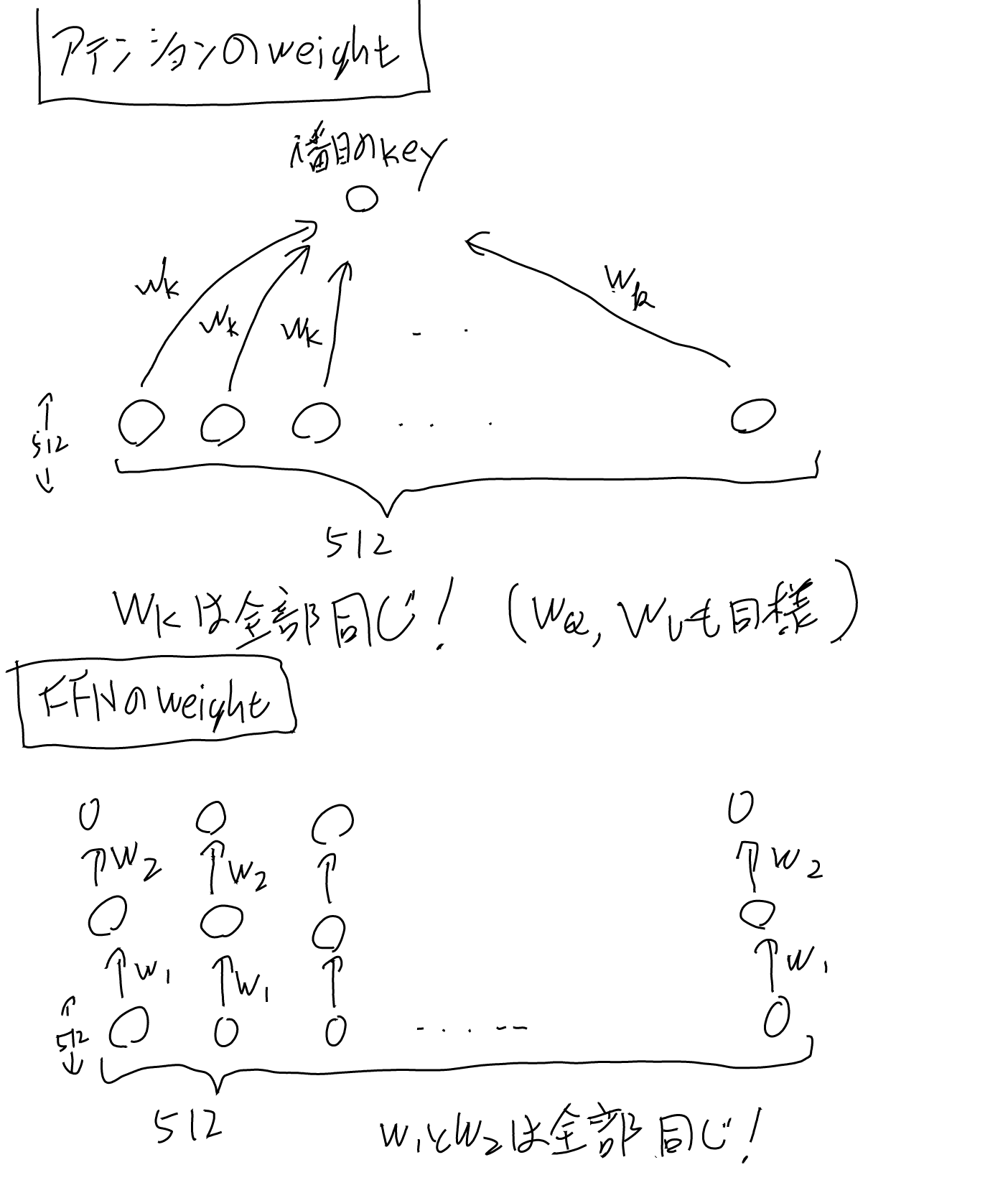 imgs/SelfAttention/0005.png