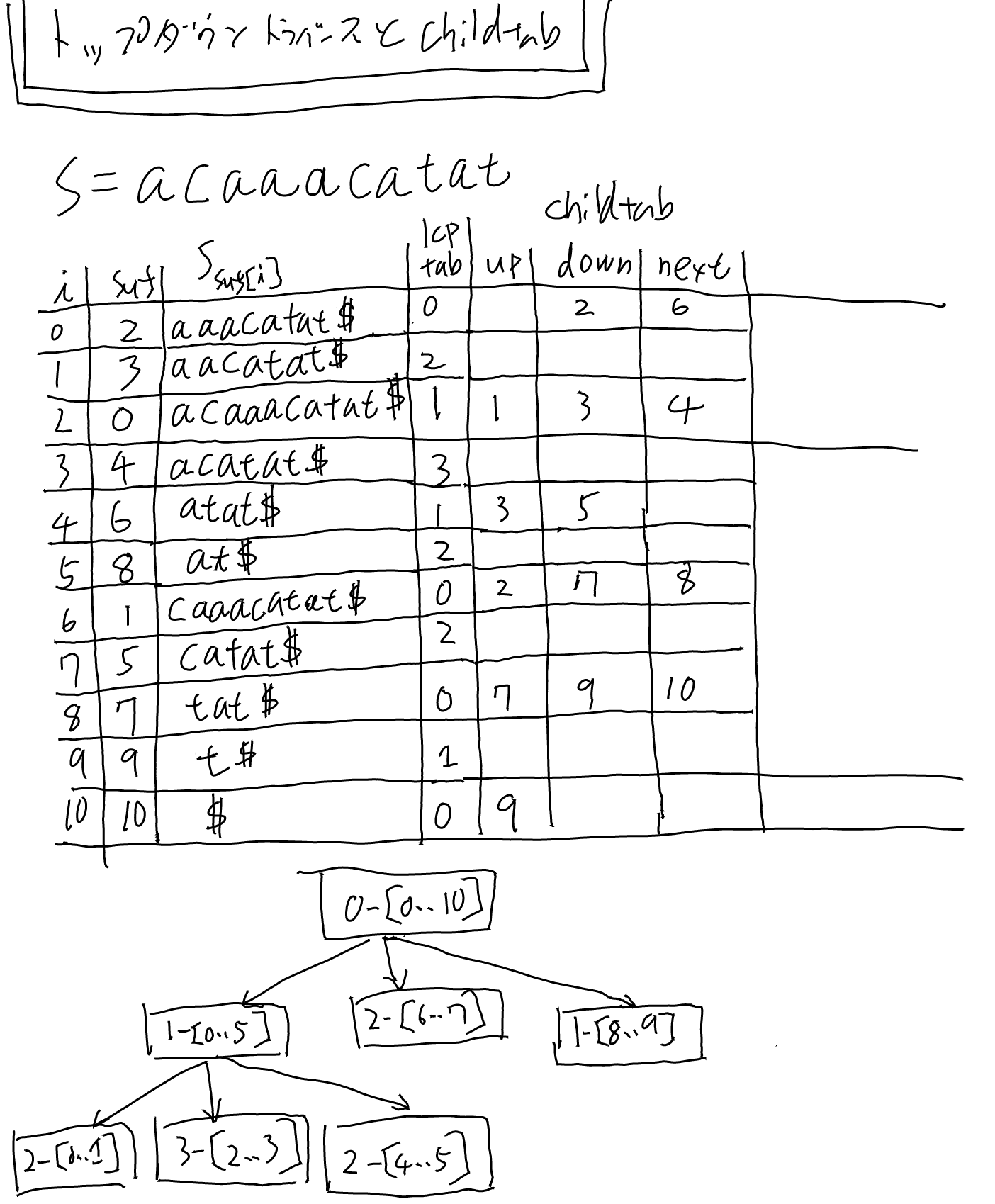 imgs/EnhancedSuffixArray/0008.png