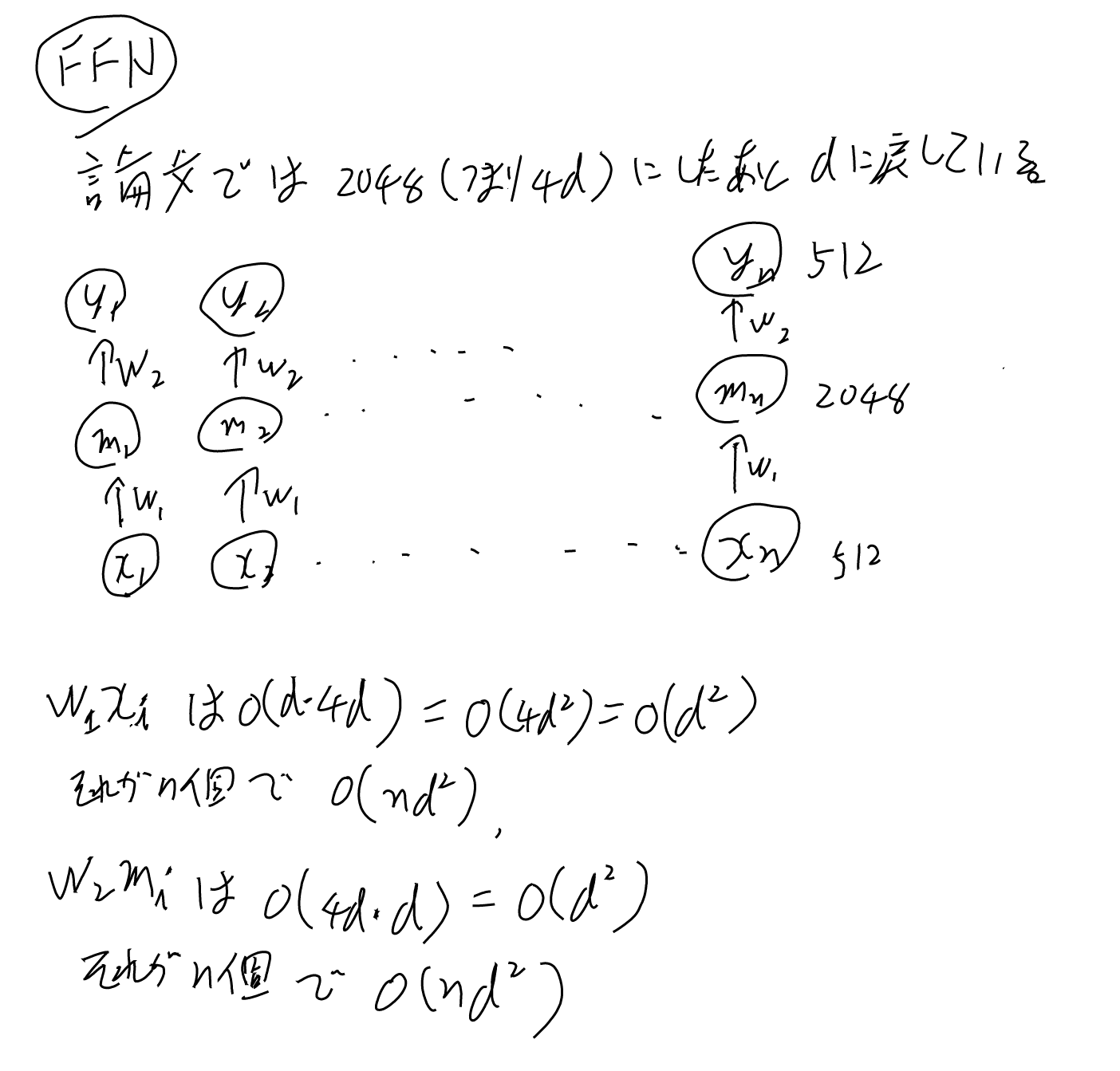 imgs/SelfAttention/0009.png