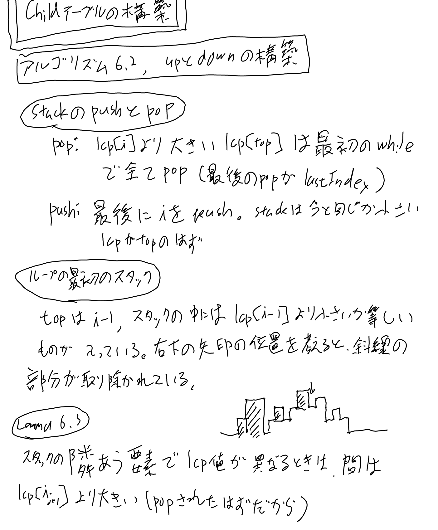 imgs/EnhancedSuffixArray/0010.png
