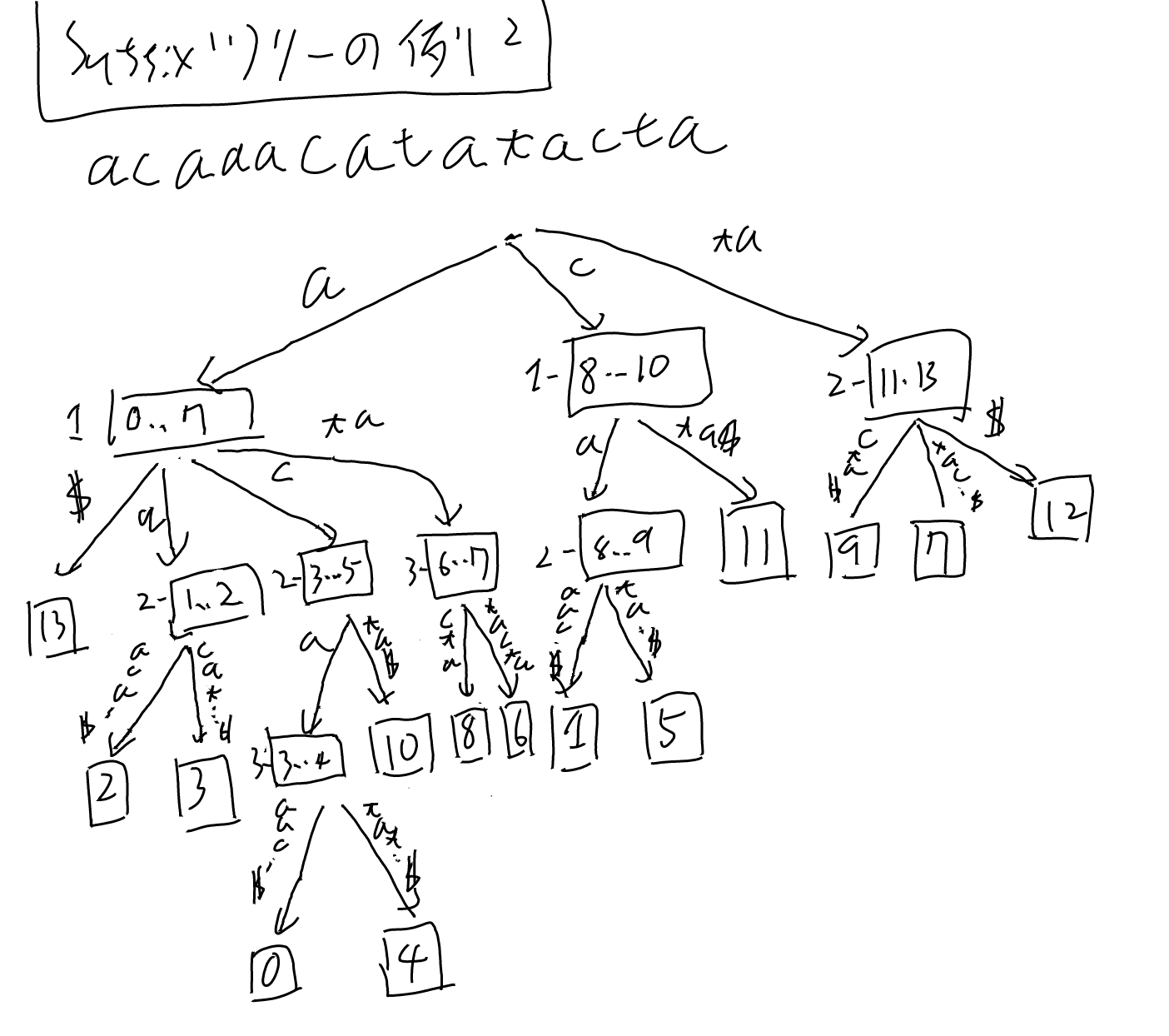 imgs/EnhancedSuffixArray/0014.png